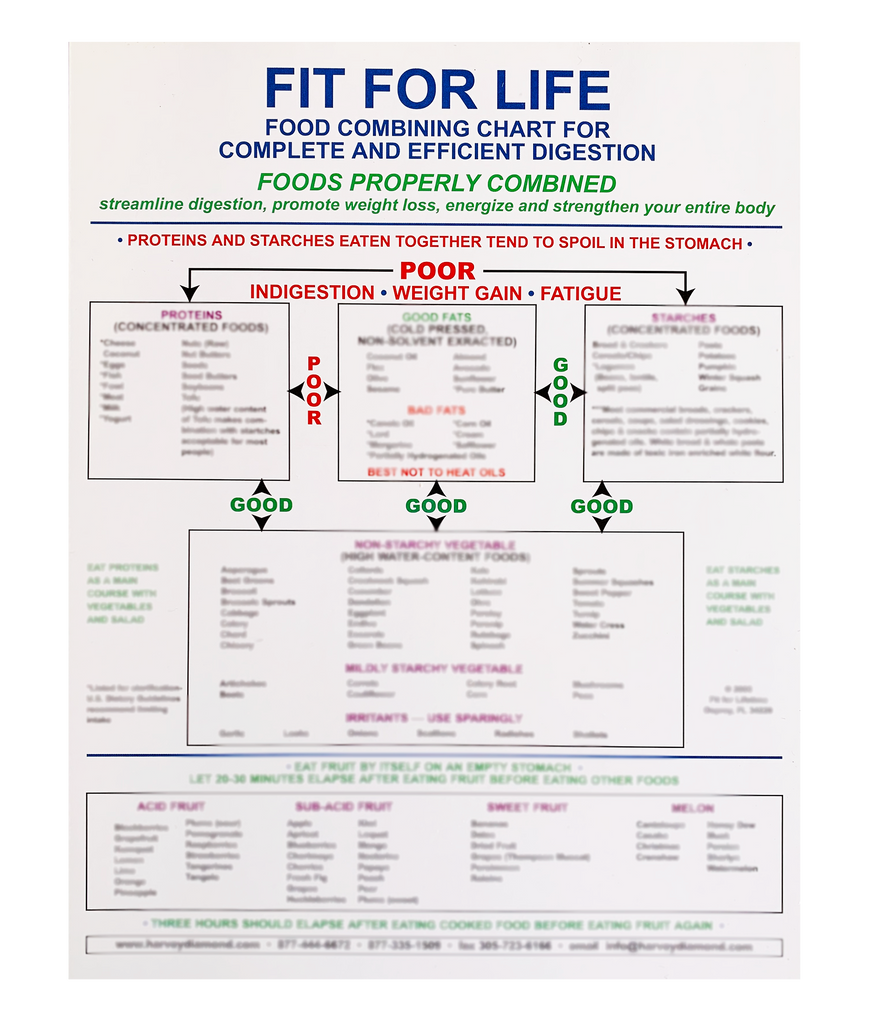 Fit for Life Diet Plan: Transform Your Health Journey