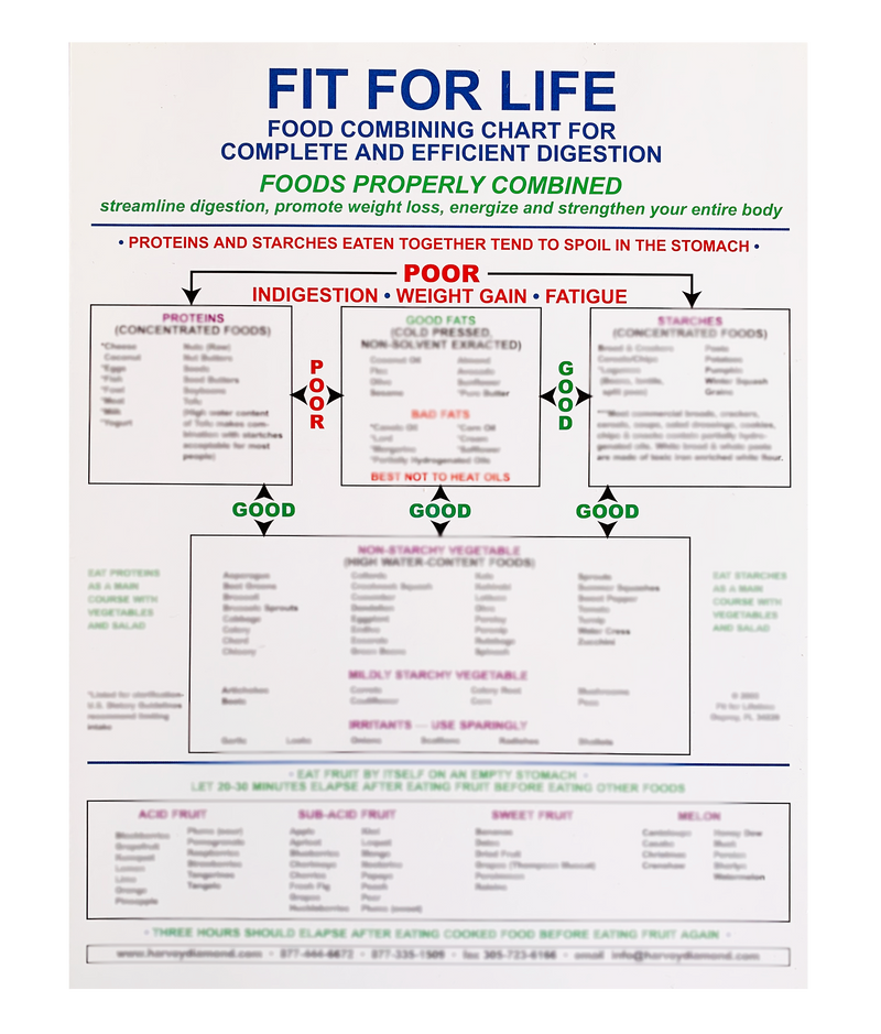 Fit For Life Food Combining Chart